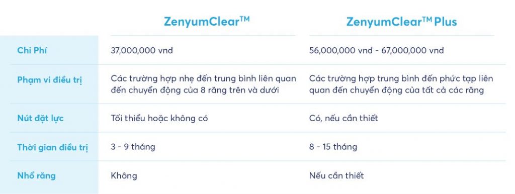 bảng giá niềng răng trong suốt Zenyum