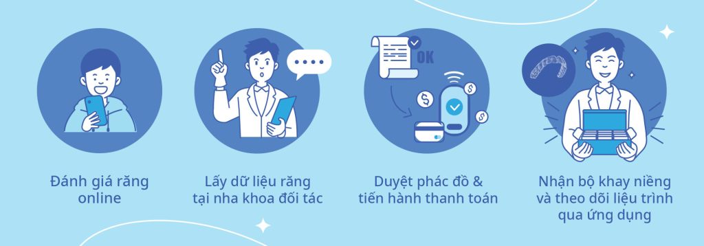 Quy trình 4 bước niềng răng trong suốt