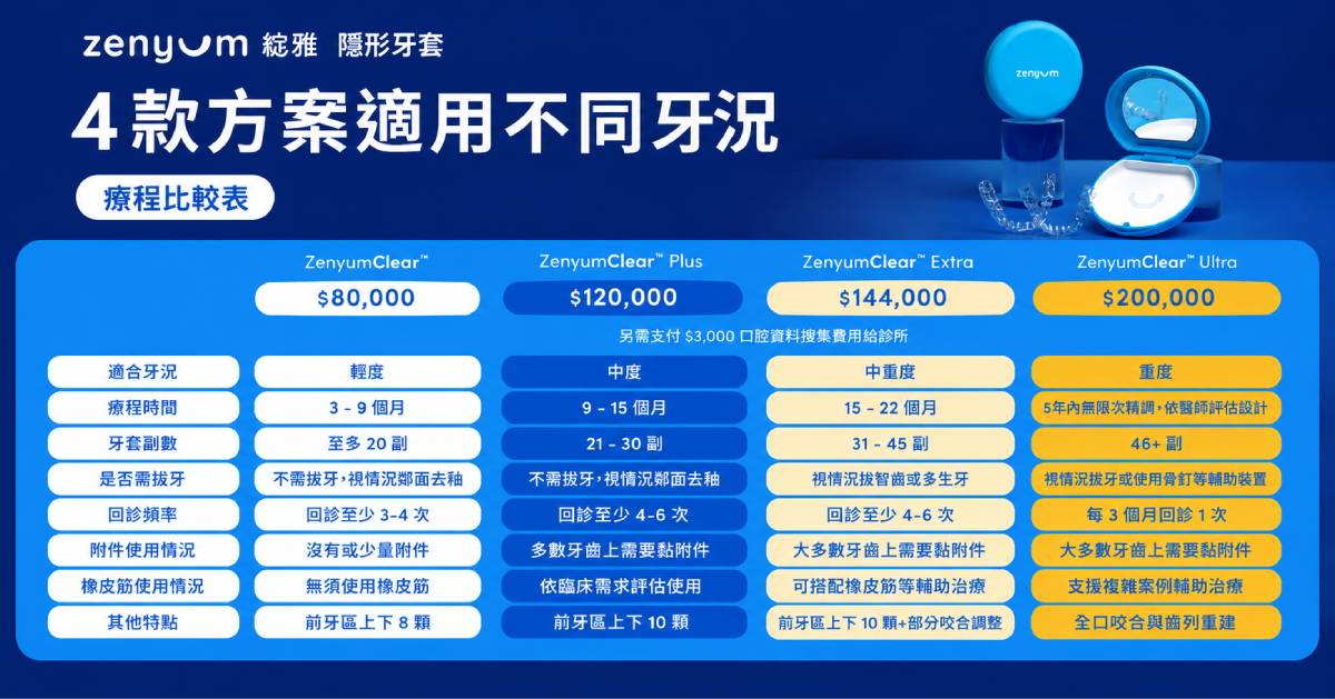 綻雅方案比較表