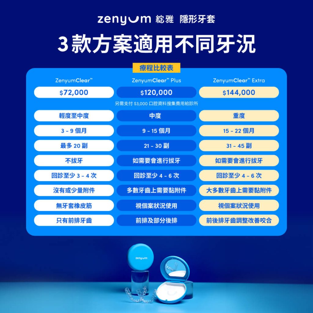 Zenyum隱形牙套價格