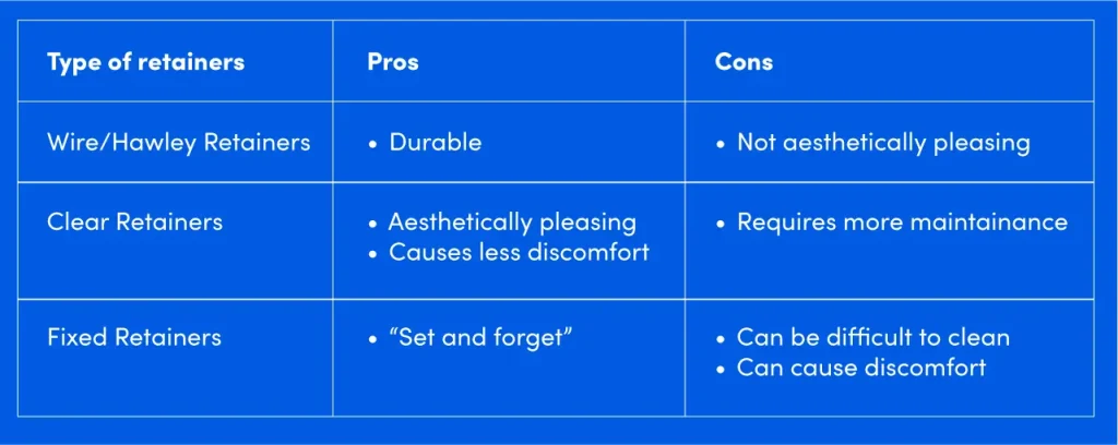 Types of retainers