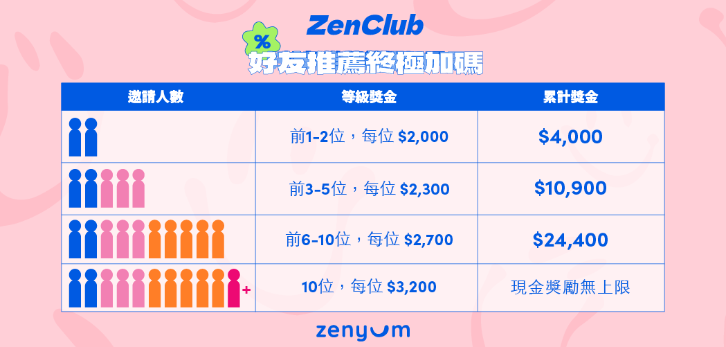 ZenClub 好友推薦終極加碼 獎金表