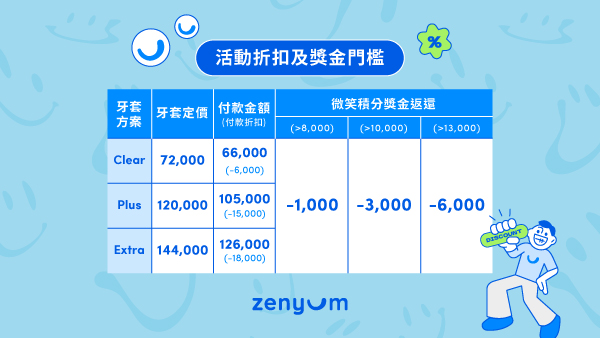 Zenyum隱形牙套定價，與折扣，以及獎金返還門檻與金額