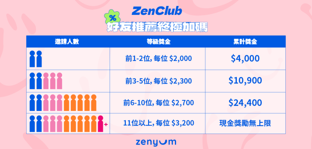 ZenClub 好友推薦終極加碼 獎金表