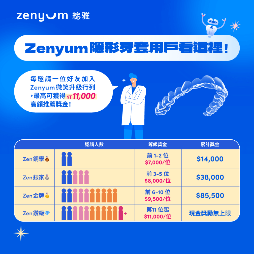 Zenyum 隱形牙套