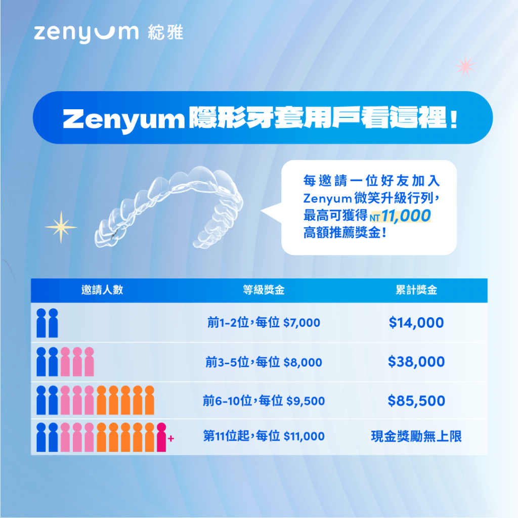 Zenyum隱形牙套 邀請好友