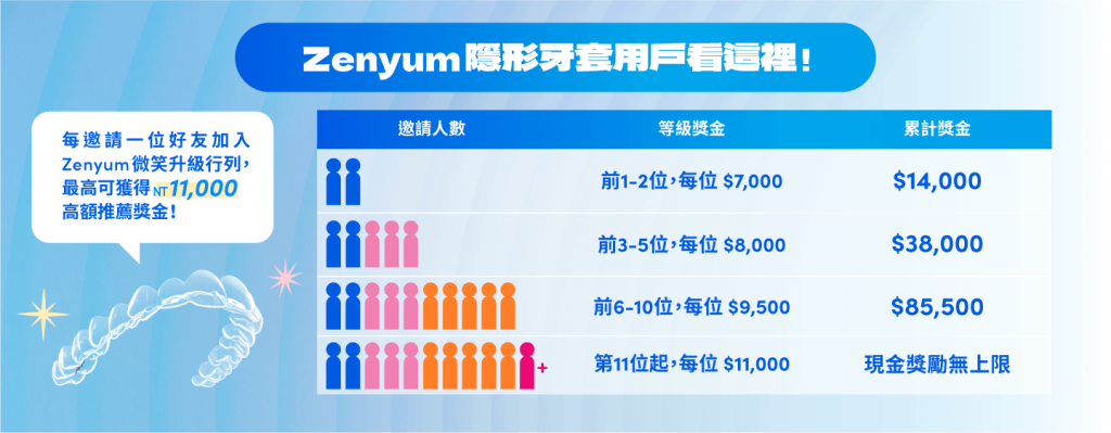 Zenyum全民推薦計畫VVIP隱形牙套用戶