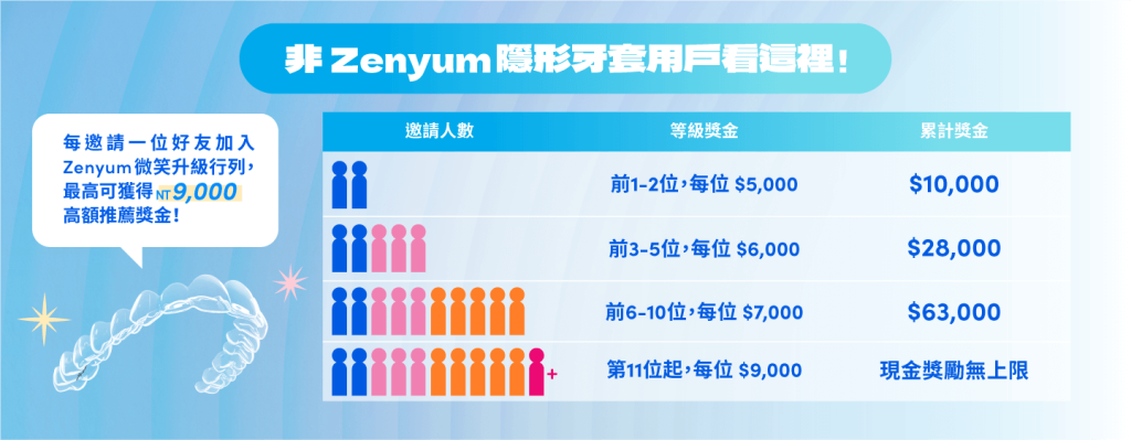 Zenyum全民推薦計畫VIP非隱形牙套用戶