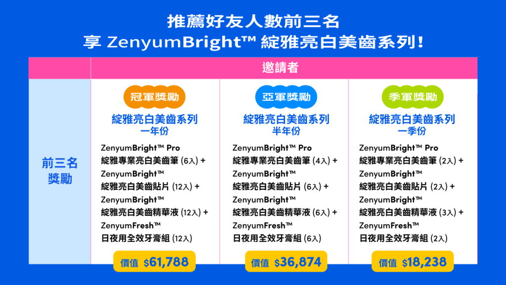 Zenyum隱形牙套推薦好友前三名獎勵