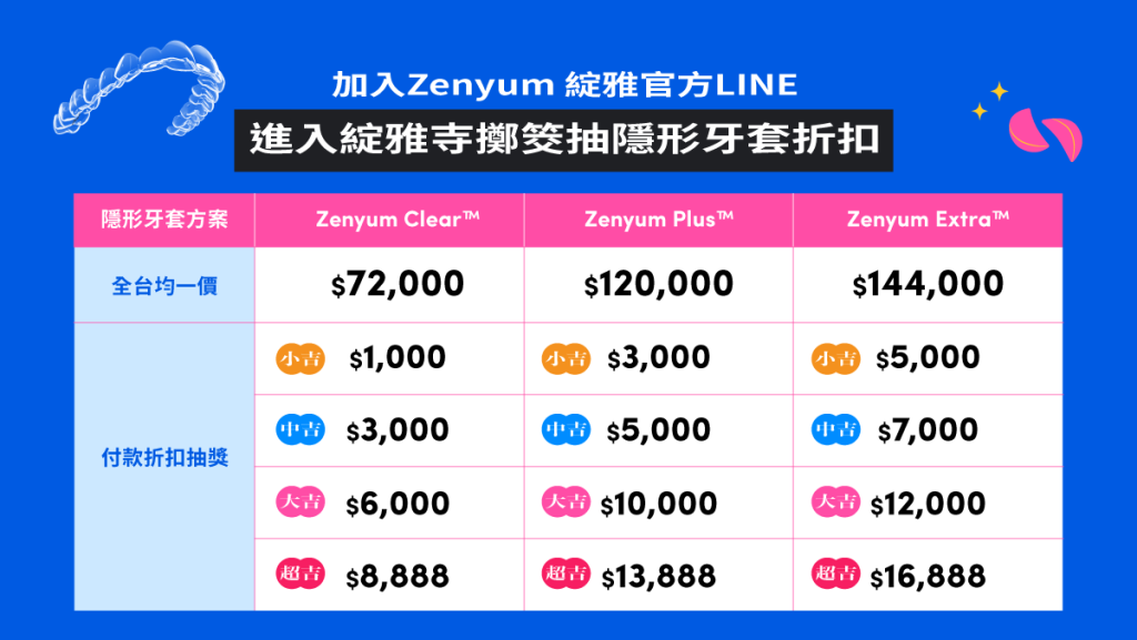 Zenyum隱形牙套價格折扣