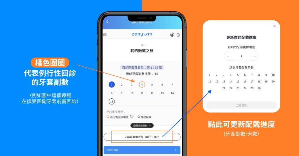 科技結合:Zenyum App 貼身追蹤