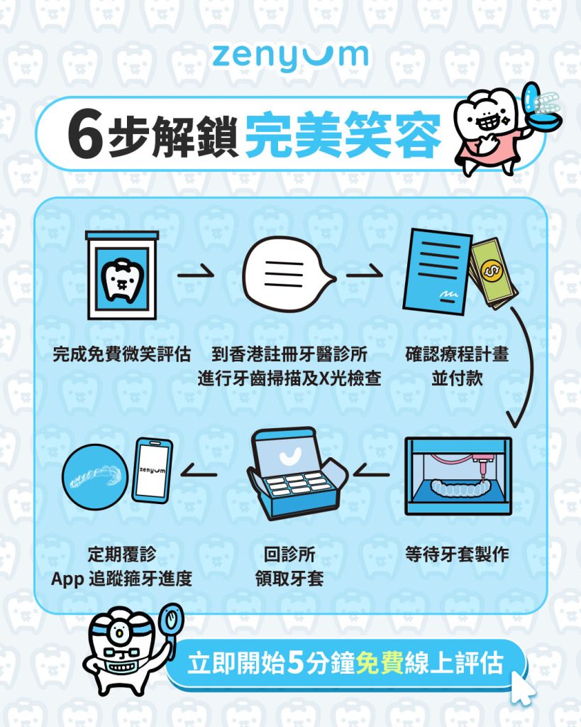 Zenyum 箍牙完整流程:簡單 6 步曲