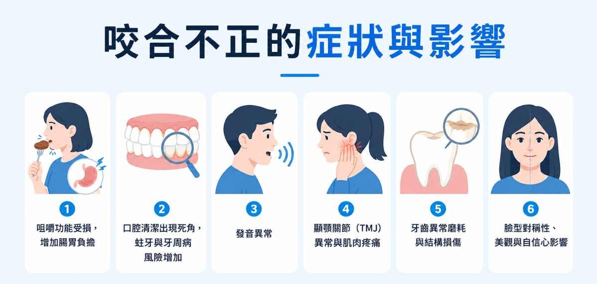 咬合不正症狀