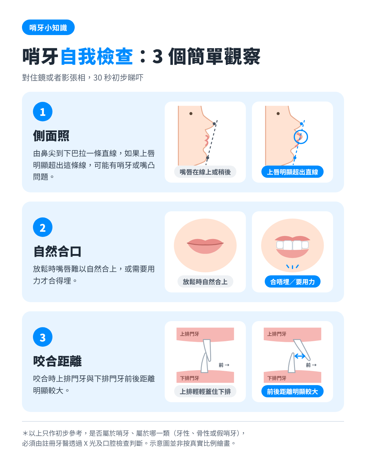 哨牙自我檢查:3 個簡單觀察